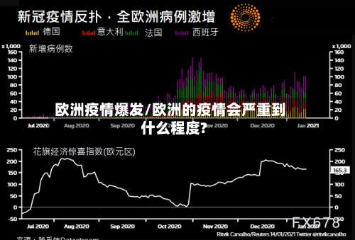 欧洲疫情爆发/欧洲的疫情会严重到什么程度?