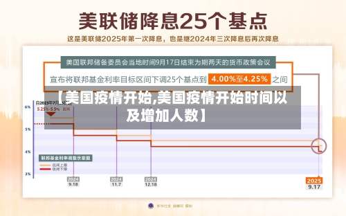 【美国疫情开始,美国疫情开始时间以及增加人数】