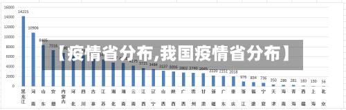 【疫情省分布,我国疫情省分布】