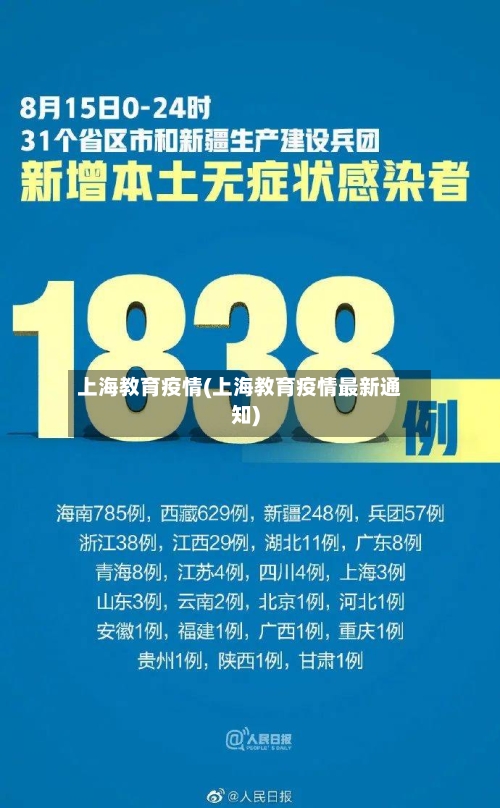 上海教育疫情(上海教育疫情最新通知)