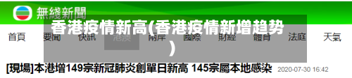 香港疫情新高(香港疫情新增趋势)