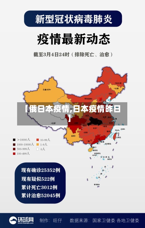 【俄日本疫情,日本疫情昨日】