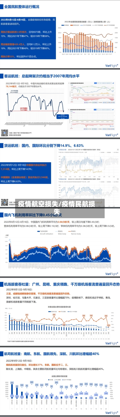 疫情航空损失/疫情民航损失
