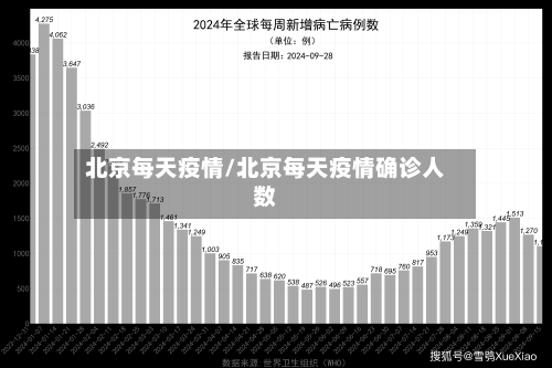 北京每天疫情/北京每天疫情确诊人数