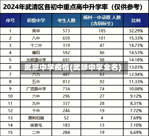 武陟中学疫情(武陟中学全名)-第2张图片