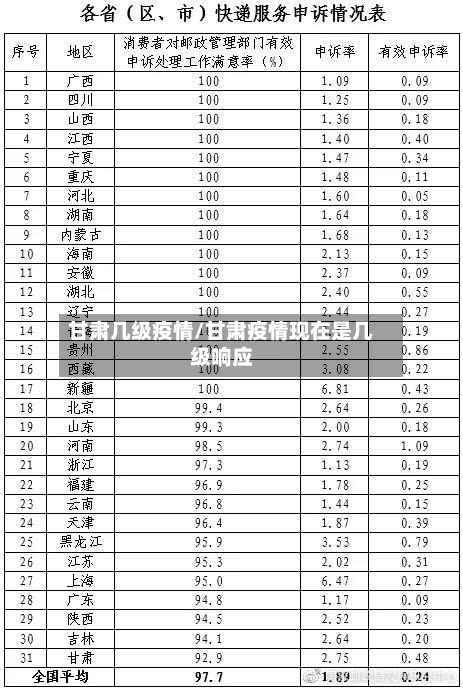 甘肃几级疫情/甘肃疫情现在是几级响应