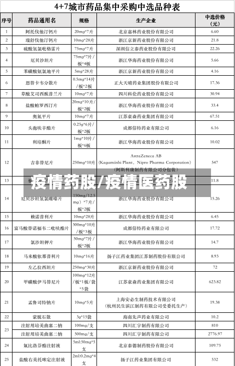 疫情药股/疫情医药股-第2张图片