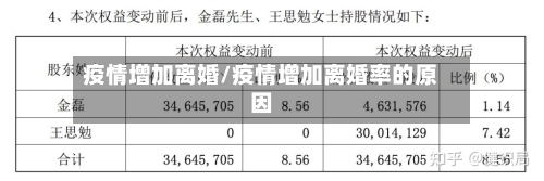 疫情增加离婚/疫情增加离婚率的原因-第2张图片