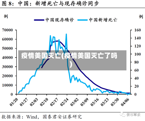 疫情美国灭亡(疫情美国灭亡了吗)-第2张图片