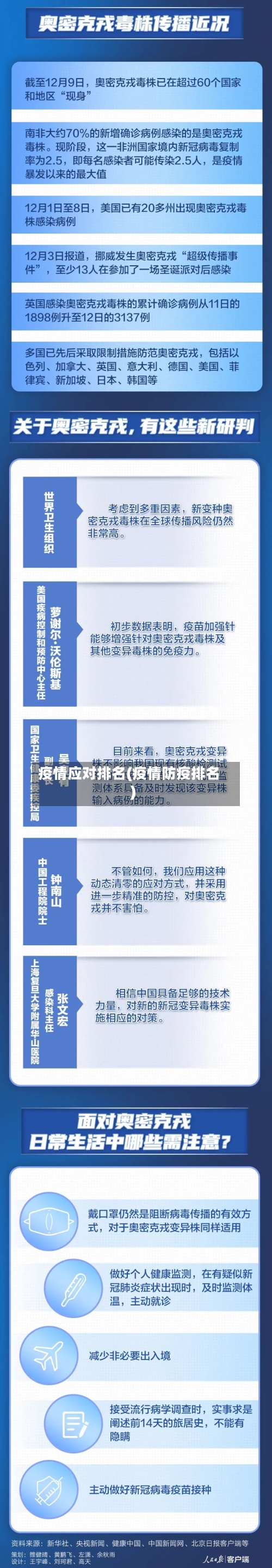 疫情应对排名(疫情防疫排名)