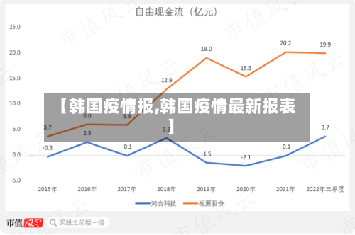 【韩国疫情报,韩国疫情最新报表】-第2张图片
