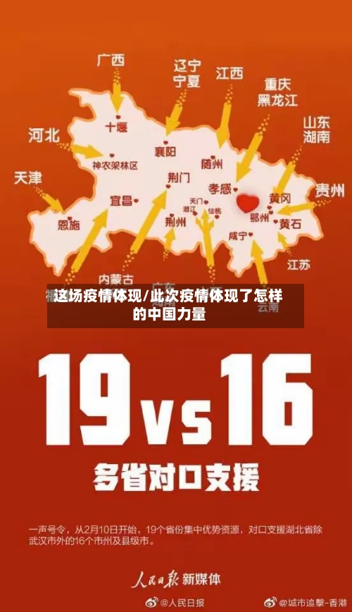 这场疫情体现/此次疫情体现了怎样的中国力量
