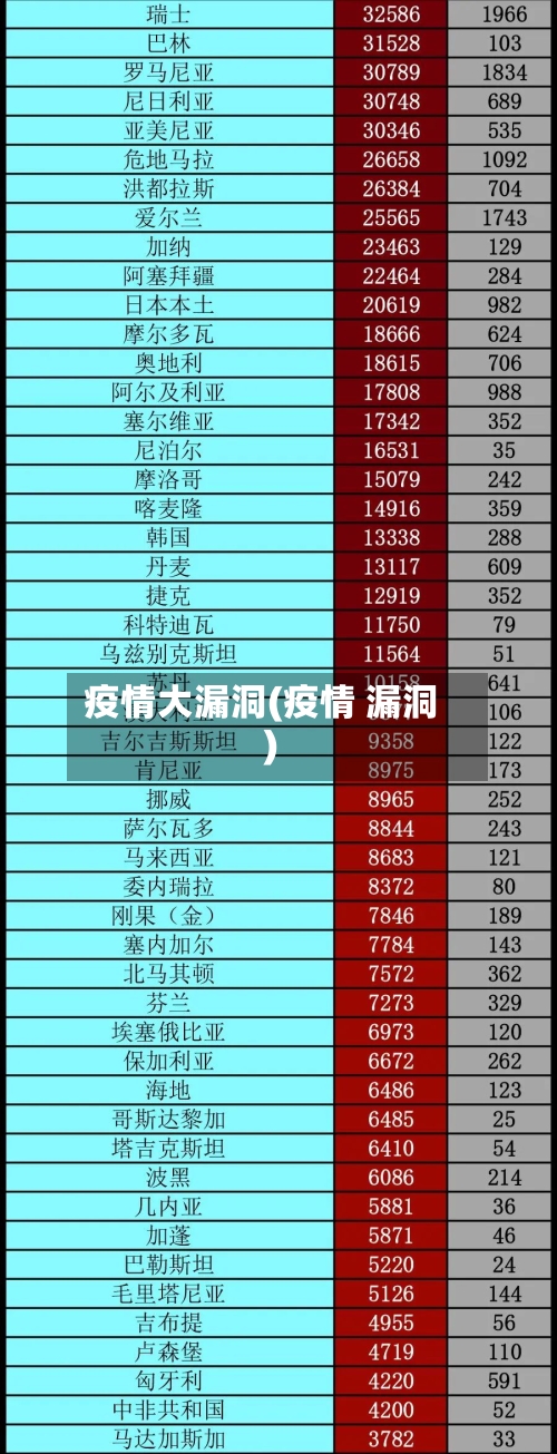 疫情大漏洞(疫情 漏洞)-第3张图片
