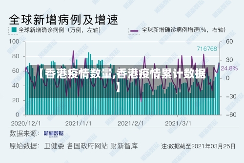 【香港疫情数量,香港疫情累计数据】