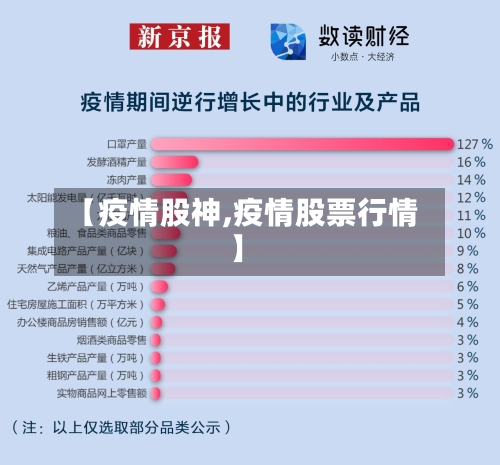 【疫情股神,疫情股票行情】