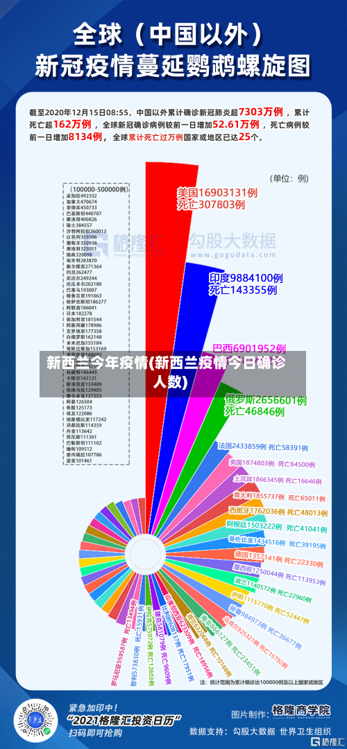 新西兰今年疫情(新西兰疫情今日确诊人数)