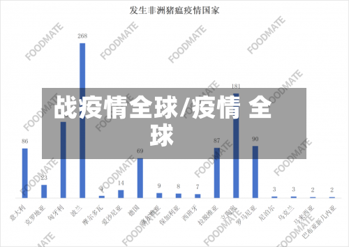战疫情全球/疫情 全球