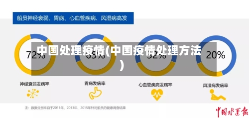 中国处理疫情(中国疫情处理方法)