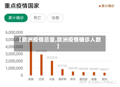 【欧洲疫情总量,欧洲疫情确诊人数】