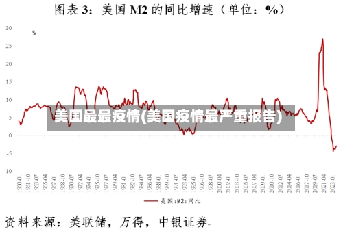 美国最最疫情(美国疫情最严重报告)