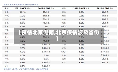 【疫情北京湖南,北京疫情波及省份】