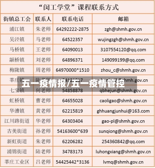 五一疫情报/五一疫情管控