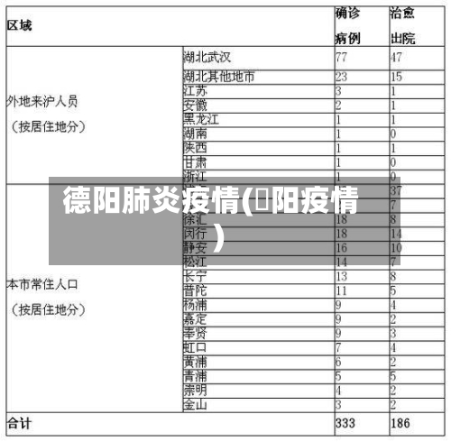 德阳肺炎疫情(徳阳疫情)