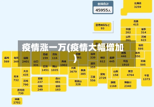 疫情涨一万(疫情大幅增加)