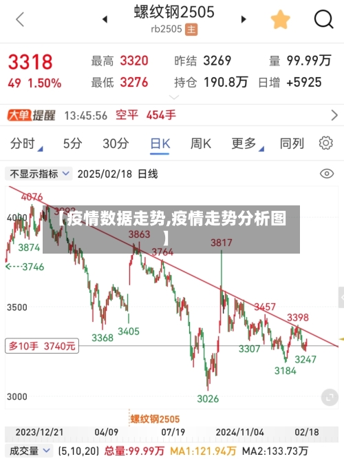 【疫情数据走势,疫情走势分析图】-第2张图片