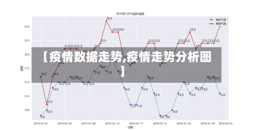 【疫情数据走势,疫情走势分析图】