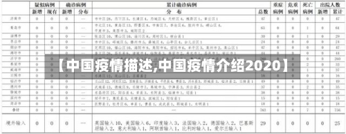 【中国疫情描述,中国疫情介绍2020】-第2张图片