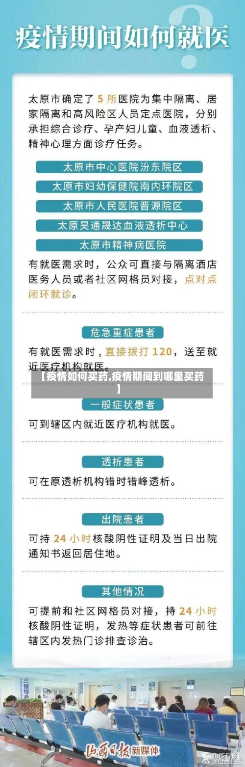 【疫情如何买药,疫情期间到哪里买药】-第2张图片