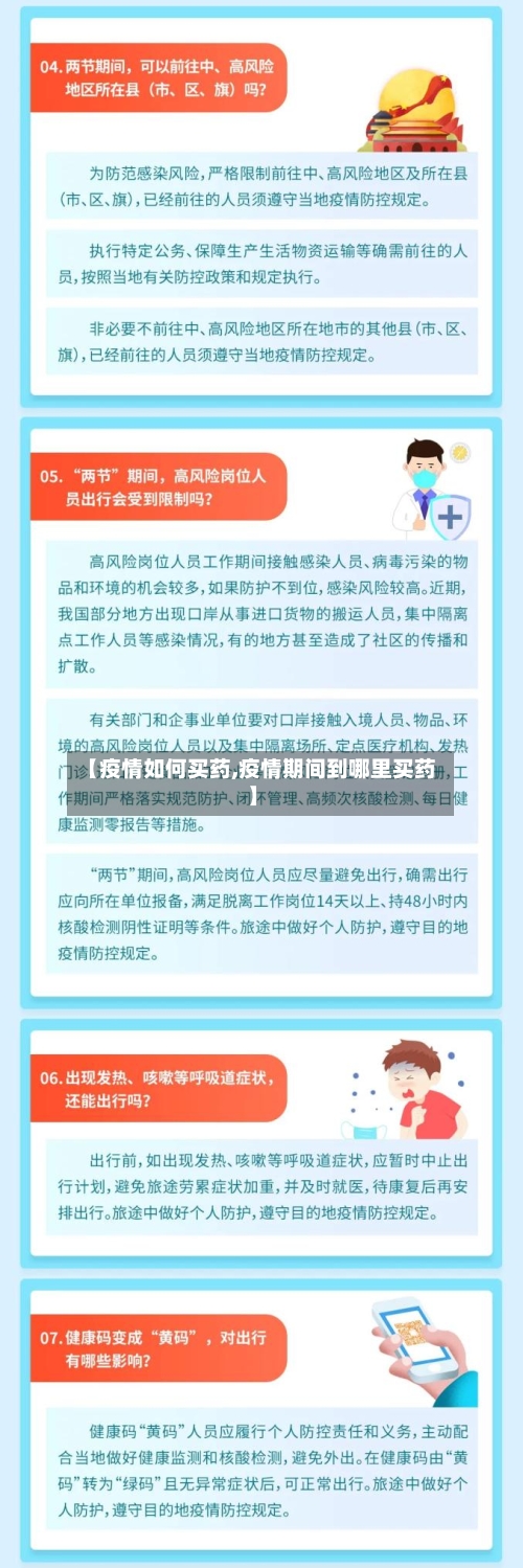 【疫情如何买药,疫情期间到哪里买药】