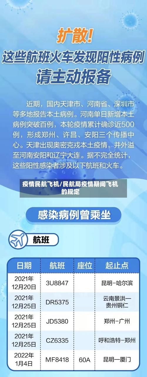 疫情民航飞机/民航局疫情期间飞机的规定