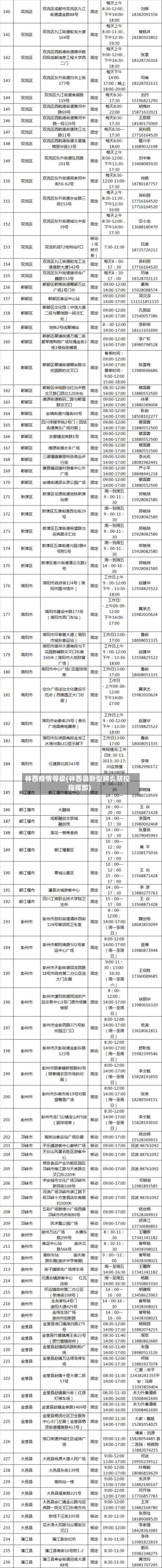 林西疫情等级(林西县新型肺炎防控指挥部)-第2张图片