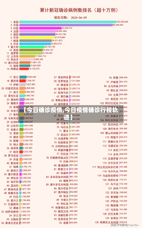 【今日确诊疫情,今日疫情确诊行程轨迹】-第3张图片