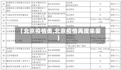 【北京疫情美,北京疫情再度来袭】-第2张图片