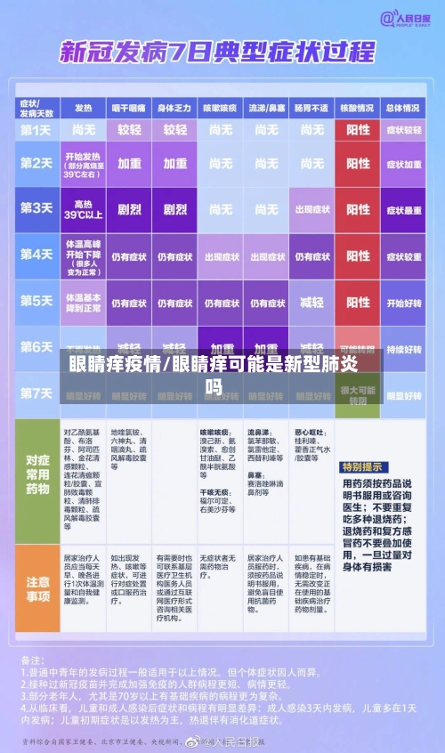 眼睛痒疫情/眼睛痒可能是新型肺炎吗-第3张图片