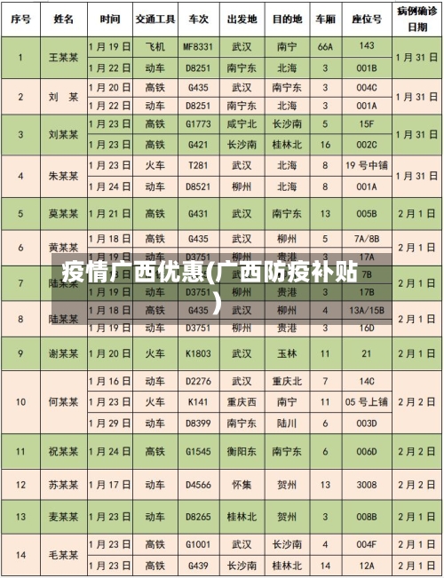 疫情广西优惠(广西防疫补贴)-第2张图片