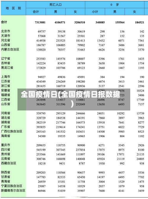 全国疫情日(全国疫情日报数据)-第3张图片