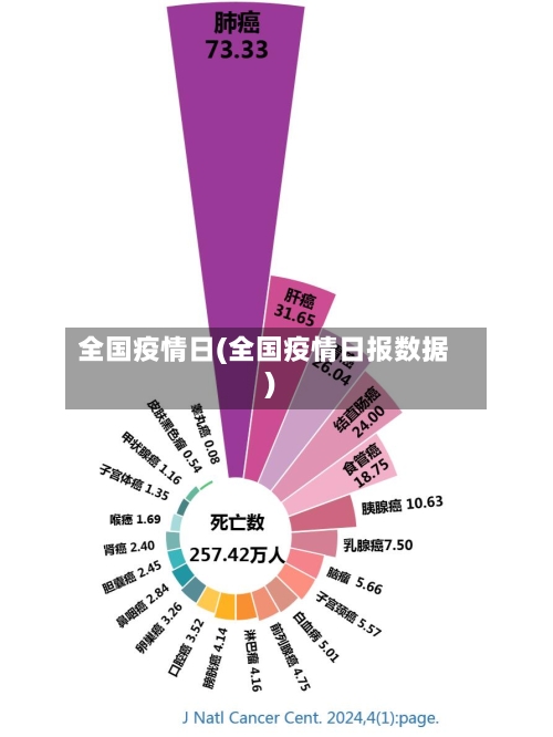 全国疫情日(全国疫情日报数据)