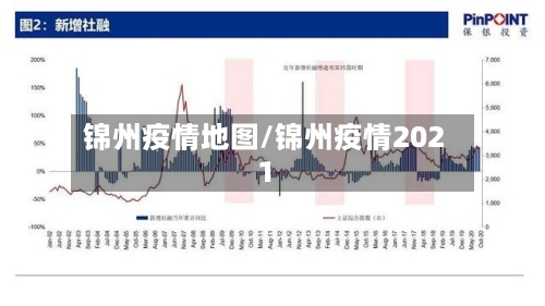 锦州疫情地图/锦州疫情2021-第2张图片