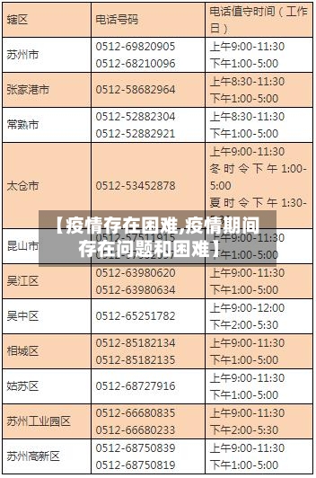 【疫情存在困难,疫情期间存在问题和困难】