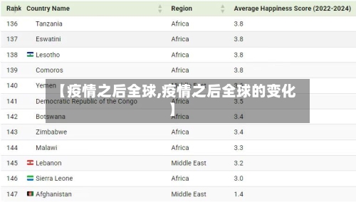 【疫情之后全球,疫情之后全球的变化】-第2张图片