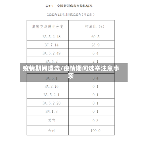 疫情期间遴选/疫情期间选举注意事项