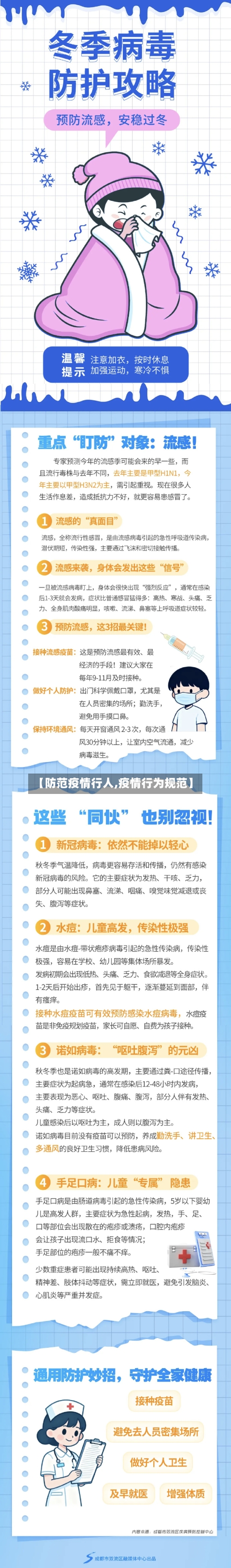 【防范疫情行人,疫情行为规范】
