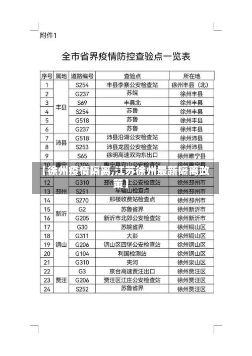 【徐州疫情隔离,江苏徐州最新隔离政策】-第1张图片