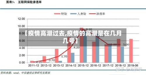 【疫情高潮过去,疫情的高潮是在几月几号】