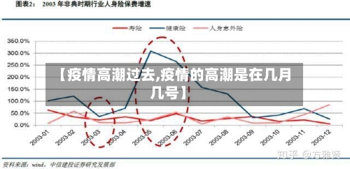 【疫情高潮过去,疫情的高潮是在几月几号】-第3张图片