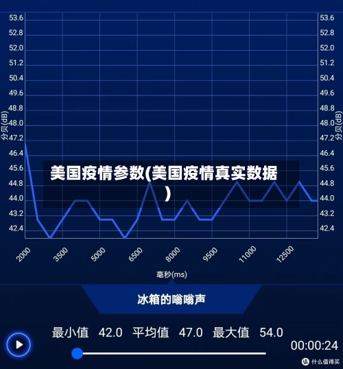 美国疫情参数(美国疫情真实数据)